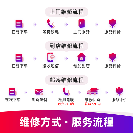 Geek repairs Apple phone repairs and door-to-door replacement of screen interior and exterior screen assembly iPhone installation service Replace new iPhone 12 Pro Max [change OLED screen] Internal screen is broken (change screen assembly)