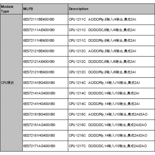 SIEMENS new PLC S7-1200 CPU 1211C DC/DC/DC