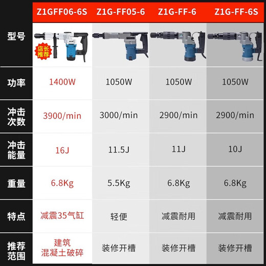 东成Z1G-1FF07-6电镐大功率1600W单用重型拆墙破碎工业级打线槽混泥土 【1050W新款】破拆套餐