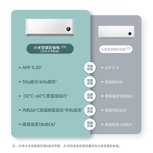 Xiaomi (MI) Mijia 1 HP, new level of energy efficiency, huge power saving, air conditioner on-hook KFR-26GW/V1A1, 20% national subsidy, 10-year warranty for the whole machine