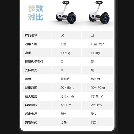 NINEBOT No.9 Children's Electric Balance Car L6/L8 Adult Children's No.9 Intelligent Somatic Vehicle 6-12 Years Old Leg Control Driver Support Parallel Car Leg Control Electric Vehicle Children 10-15 Years Old [Load Bearing 140Jin [Jin equals 0.5 kg]] L8 White Gift Box + All Gifts As shown in the Picture