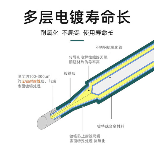 Constant temperature soldering iron head 936 soldering station 900M universal environmentally friendly internal thermal electric soldering iron tip knife-shaped horseshoe head commonly used 5 pieces