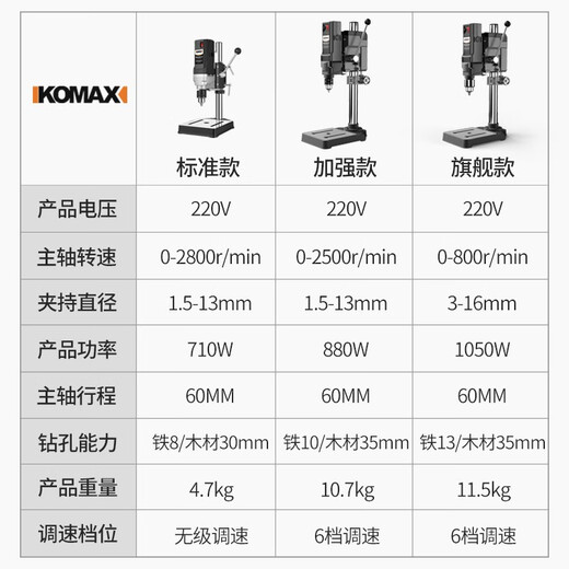 
Commax Drilling rig 220V multi-function bench top small industrial grade drilling machine micro home drilling machine workbench high precision 1050W [Invincible all-round package]