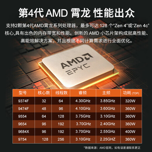 Gigabyte AMD EPYC à double direction Xiaolong 9754/9654 / Workstation / Scientific CFD Simulation Computing Server / Tower Dual-Way Xiaolong 9374F 3.85G 64 CORES 128 FILS 128G MEMORY / 2T Affichage à l'état solide / Solide 2T