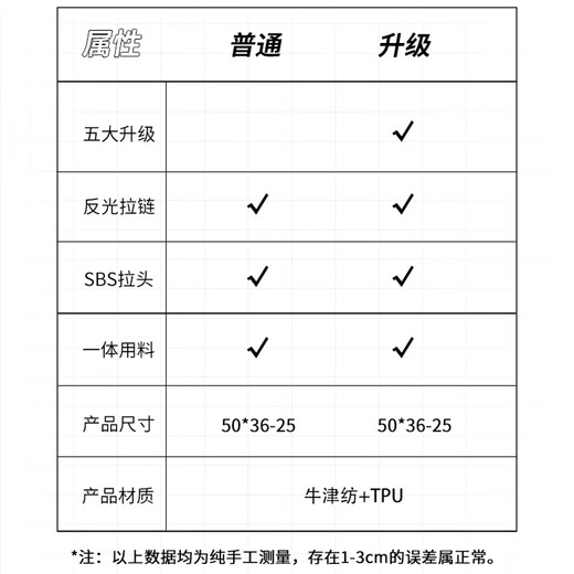 Albers Cycling Backpack Motorcycle Helmet Bag Full-face Helmet Backpack Motorcycle Touring Water-Repellent Large-Capacity Rider Motorcycle Equipment Upgraded Version Larger Black