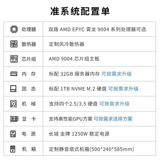 
Chu Fei AMD EPYC Xiaolong 5th Generation 384 Core Supports 5090/H100 DeepSeek Simulation/Finance Element Electromagnetic Computing Server Deep Learning Workstation Dual 9755 256 Core 512 Thread 2.7G 128G D5 Memory + R