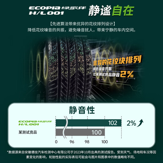 Bridgestone car tire 225/50R18 95V H/L001 suitable for Alison/Tuyue/Corolla Sharp