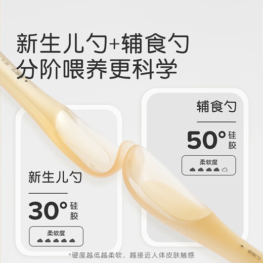 Shixi Silicone Spoon Baby Baby Spoon Fruit Pure Rice Noodle Spoon Children's Tableware Supplementary Spoon + Newborn Soft Spoon