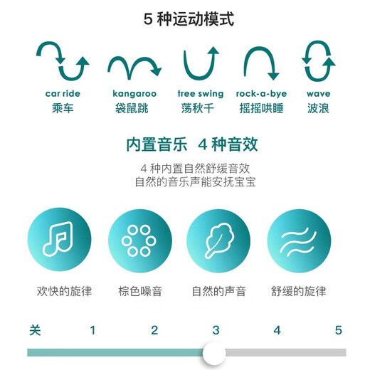 4MOMS美国婴儿电动摇椅mamaroo5.0新生儿安抚摇篮宝宝哄睡哄娃神器礼物 新款5.0 高级灰蓝牙款