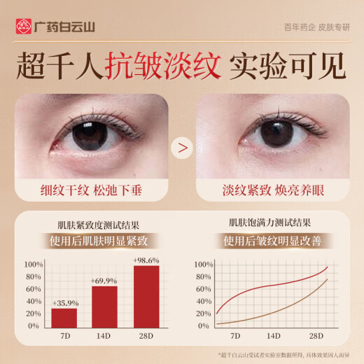 白云山眼部抗皱植萃精华油紧致淡化细纹眼袋黑眼圈补水保湿两瓶装40ml