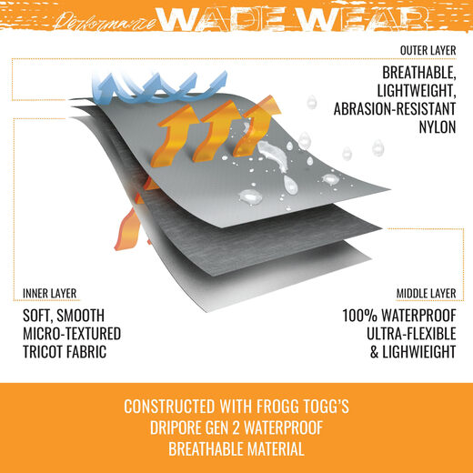 FROGG TOGGS men's waterproof fishing jumpsuit, professional outdoor wading equipment, forest green XX-Large