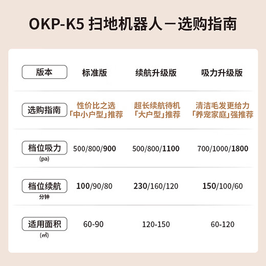 OKP扫地机器人智能家用全自动扫地拖地吸尘三合一体自动回充电K5 【经典升级款】适用「中小户型」