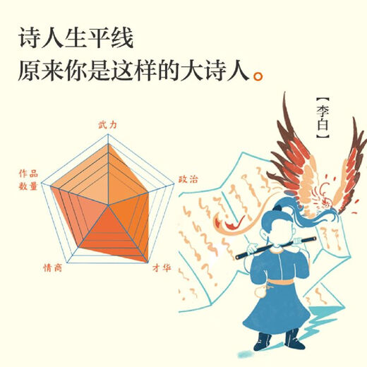 Hello, Great Poet (4 volumes in total) Qu Yuan, Su Shi, Li Bai, Tao Yuanming Hello, Great Poet Series, National Humanities and History, CITIC Press Books