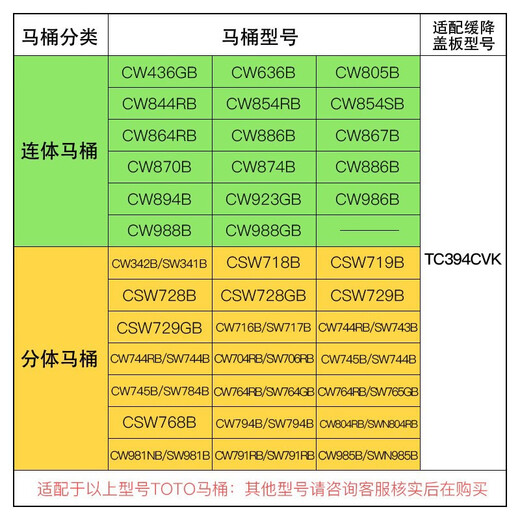 TOTO原装马桶盖CW804 829 981 SW788 767 804 985 982SWN V型 CW829B