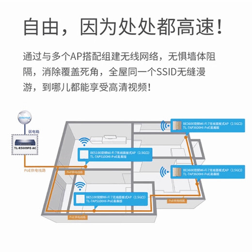 普联（TP-LINK）2.5G超千兆双WAN口家用PoE·内置AC控制器适配WiFi7面板企业级一体化大功率增强型有线路由器 TL-R5009PE-AC 9口2.5G/115W