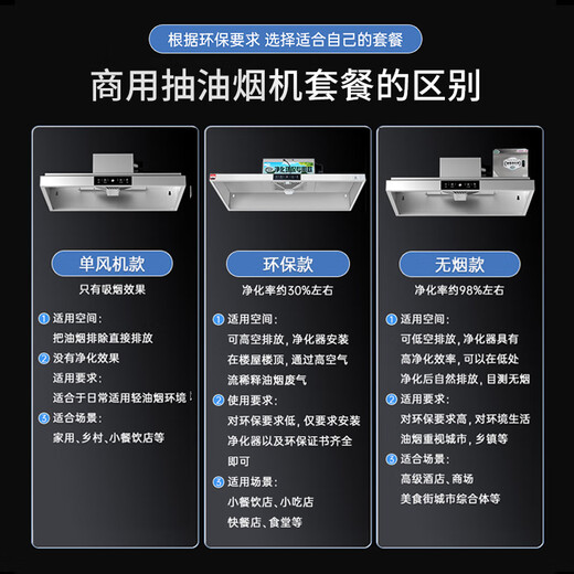 禧本【支持上门安装】商用油烟机大吸力净化一体机低空大功率不锈钢饭店厨房食堂环保排烟罩吸烟机设备 80*60[单风机880W]质保8年 包安装提前预约