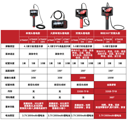 Uni-T endoscope industrial-grade high-definition camera car repair sewer pipe visual detector waterproof probe UT665P-5m single lens lithium battery model / with 5 meters cable