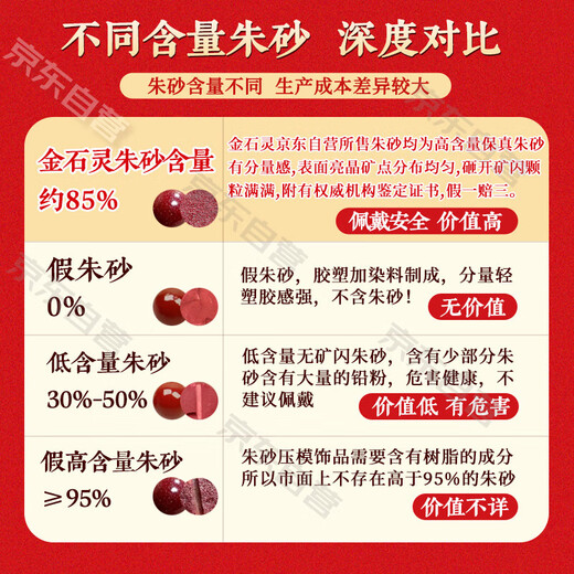 Gold stone spirit cinnabar pendant pendant amulet safety buckle men and women transfer bead necklace birth year children men and women birthday gifts