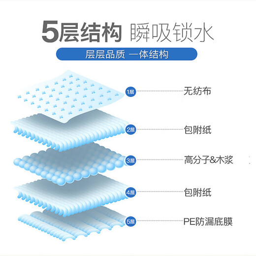 NORTHSHORE成人护理垫老人用一次性隔尿垫 婴儿产妇产褥垫 L大号50片60x90cm