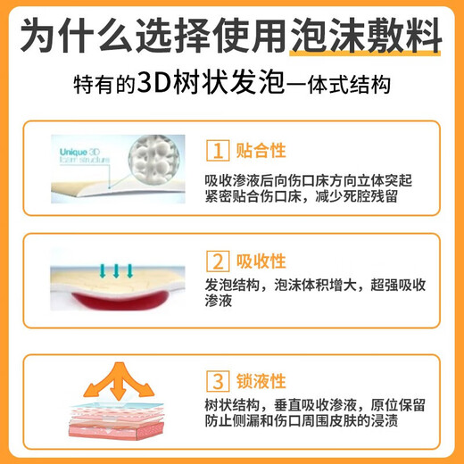 康乐保（Coloplast）多上 拜尔坦泡沫敷料康医用褥疮贴压疮贴 3420【12.5*12.5cm】/片