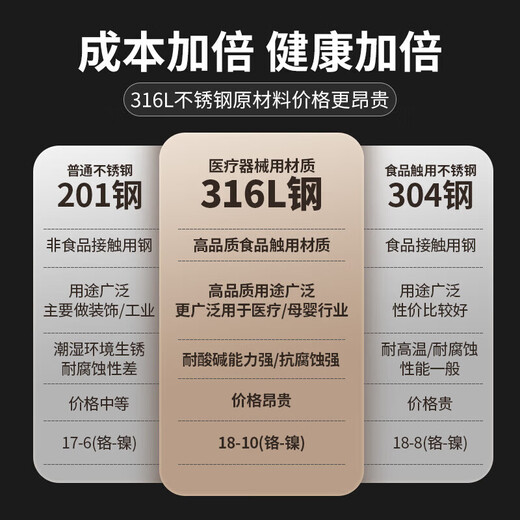 MAXCOOK 316L stainless steel bowl, soup bowl, double-layer insulation, rice bowl, tableware, noodle bowl 13cm MCCU2029