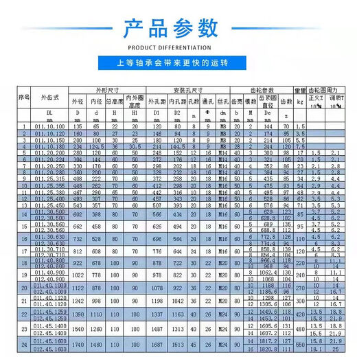 011 Spot external gear slewing support, small turntable slewing bearing, large mechanical equipment slewing support 01110100 free small gear