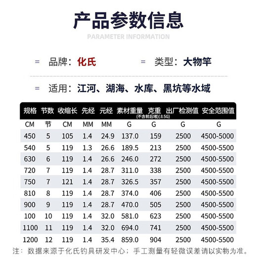 Huashi (HUA) Big Rod Cocoon Amber Pioneer Big Body Edition Fishing Rod Green Grass Silver Carp Big Body Fishing Fishing Rod Fishing Rod Big Body Fishing Rod Big Body Fishing Rod Fishing Rod Big Body Edition 5.4 meters (the third batch of 04th issue spot)
