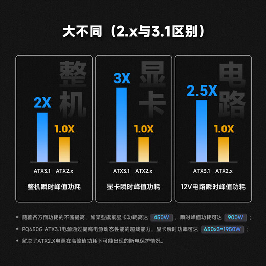 九州风神（DEEPCOOL）电源PQ650/750/850/1000/1200G ATX3.1金牌全模组主机黑色电源（日系主电容/压纹线/RTX5090推荐） PQ850G黑色 RTX5070TI/5080推荐