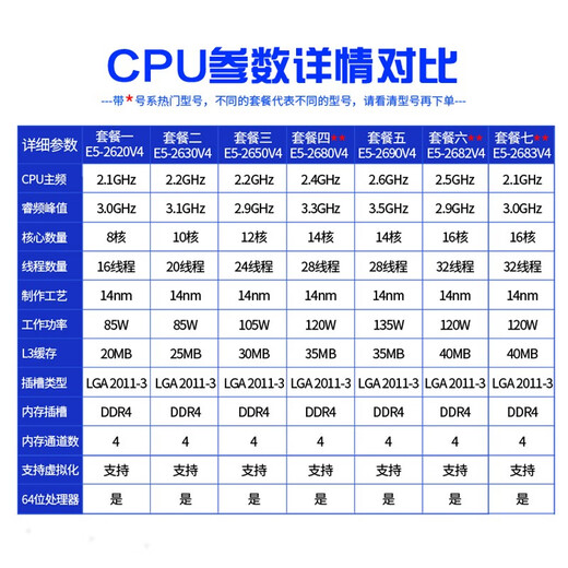 VYOPBC Xeon E5-2680V4 2667 2673 2686 2690 2695 2696 2698 2699v4 CPU official version design rendering studio game multi-open E5-2667V4 (8 cores 16 threads 3.2G)