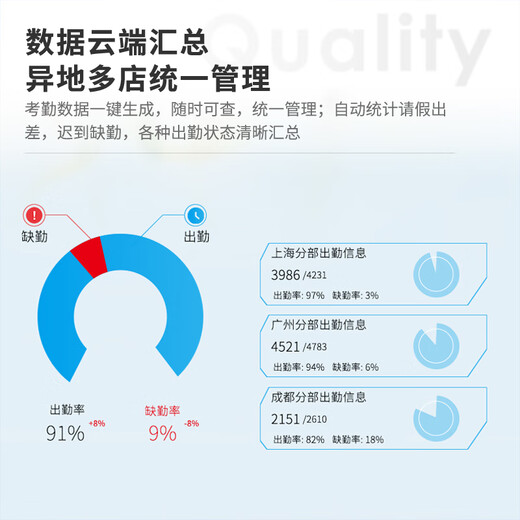 得力(deli)智能企业云考勤机 动态识别 人脸+指纹混合签到 异地考勤 停电打卡套装DL-D5F+13899