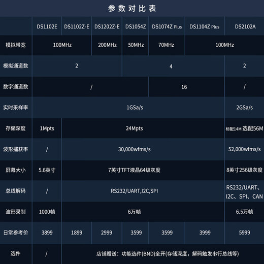 RIGOL Puyuan digital oscilloscope DS1202Z-E dual channel 200M bandwidth 1G sampling rate 24M storage DS1202Z-E (standard PVP2350*2)