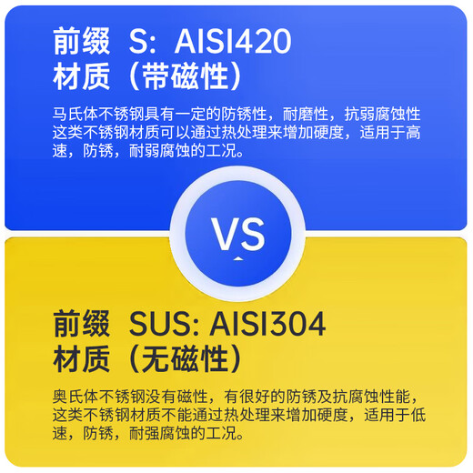 Jae подшипник из нержавеющей стали S6205-2Z Размер 25*52*15
