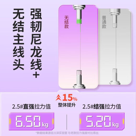 Kawaze upgraded knotless line component main line set imported fishing line main line nylon line strong pull wild fishing black pit line set 6.3 meters 6 rolls free 6-axis main line storage box No. 2.0