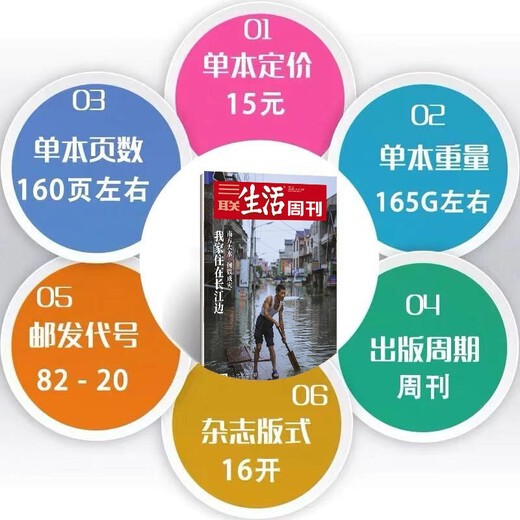 【三联生活周刊】2020年第31期1098 我家住在长江边 南方大水 何以成灾