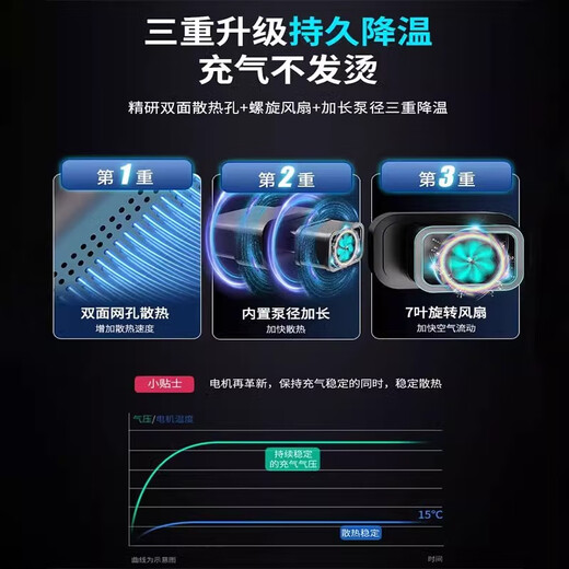 Suitu Car Air Pump Car Portable Air Pump Car Tire Electric High-Pressure Air Pump with Tire Pressure Measurement 120 Cylinder Digital Display Air Nozzle + Tire Repair Strip