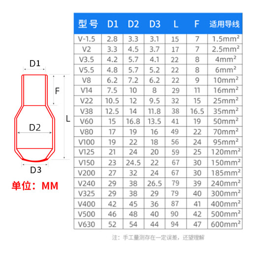 Dulumont cable spare core sealing cap thread protective sleeve core cap wire head dust cap flame retardant cable sheath cable core cap V35-38 square (200 pieces) please note the color