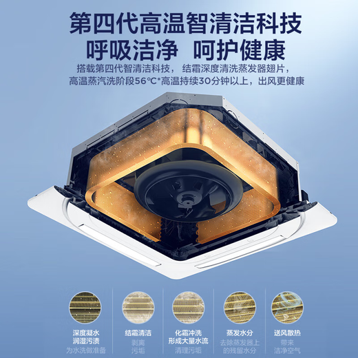 Midea central air conditioner ceiling air conditioner duct machine 5 hp variable frequency heating and cooling, new level of energy efficiency, energy saving 380V RFD-120QW/BSDN8Y-D(B1)A 5 hp, first level energy efficiency, same model, supports corporate transfer/price change