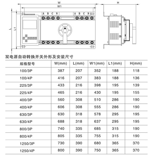 Shanghai intelligent dual power automatic transfer switch CB level 4P250A630A1250A transfer switch 3P 32A
