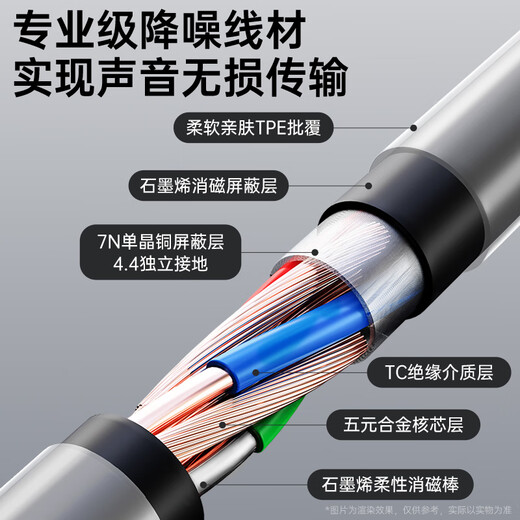 Zhiguozhe dual-mic noise reduction and anti-blowout K-song dedicated wired headphones type-c singing mobile phone recording live anchor microphone integrated sound card recording suitable for all people to sing