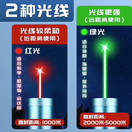 【免费刻字】高亮激光笔售楼处激光射笔大功率usb直充红绿光远射强光逗猫镭射笔激光笔售楼部定制沙盘指示 【磨砂黑/电池款】红光/送电池