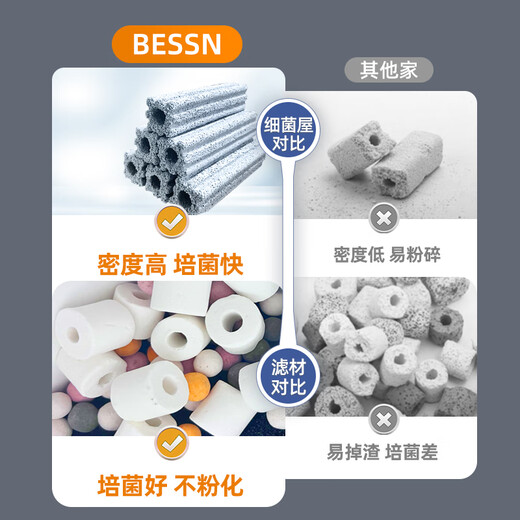 BESSN fish tank turnover box filter box filter trickle box filter box external upper filter complete set of fish pond water circulation system small 3-layer box + high-efficiency filter material set + water pump