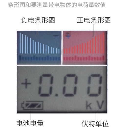 TRONOVO infrared electrostatic tester precision non-contact surface electrostatic voltage measurement equipment ion blower detection instrument TR7300