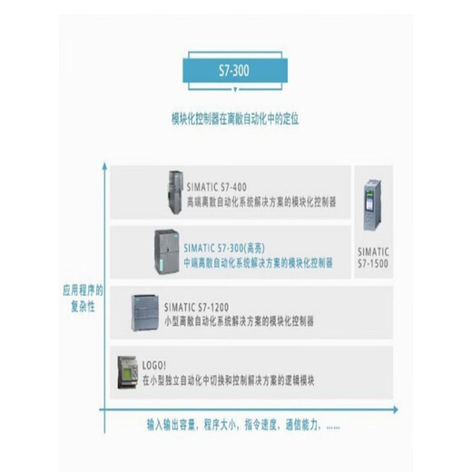 Siemens S7-300 Simulatormodul SM374 Simulationsmodul Original 6ES7374 6ES7374-2XH01-0A -0AA0