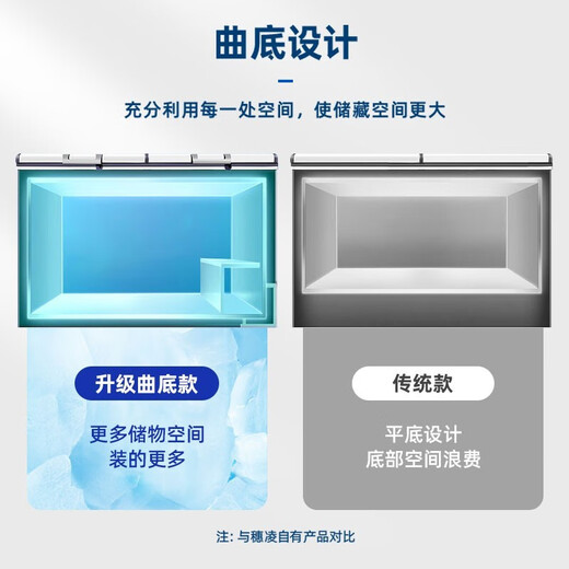 Suiling (SUILING) five-sided refrigeration commercial freezer with more than 500 liters horizontal single temperature first-level energy efficiency ultra-low temperature - 40 vegetable and tea fresh-keeping seafood and meat freezer quick freezer 828 liters low temperature - 25 丨Five-sided refrigeration and freezer refrigeration can be transferred