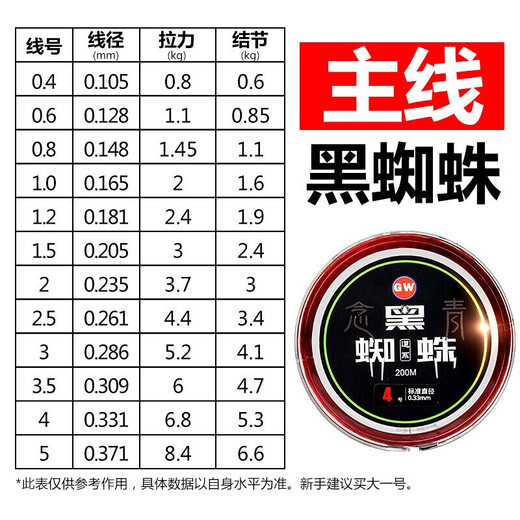GW Guangwei No. 3.0 200-meter main line black spider fishing line non-coiled fishing line strong pull fishing line competitive line sea fishing rocky pole fishing line fishing gear accessories fishing supplies