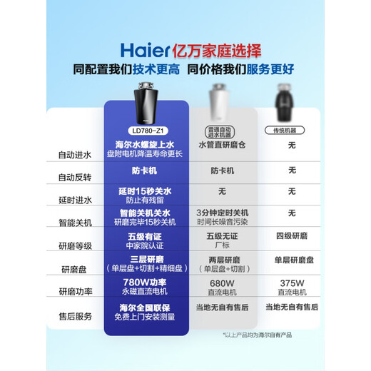 Haier kitchen waste disposer kitchen waste household food grinder automatic integrated ld880-z1 880W smart flagship model