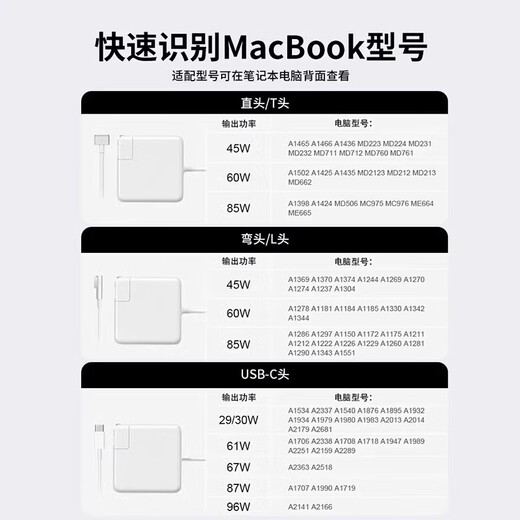 
Feimis suitable for Apple laptop charger macbookair pro power adapter magnetic head charging cable A1278A1370A1502A1398A1706A1708 30W [Type-C interface] A1534丨A1540