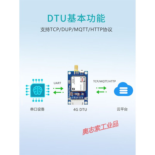 合宙Air724UG Cat1 4G模块DTU无线通信通讯透传扫码支付控制模组 Core-Air724UG-B-测试套餐 不需要 YED604(DTU固件)