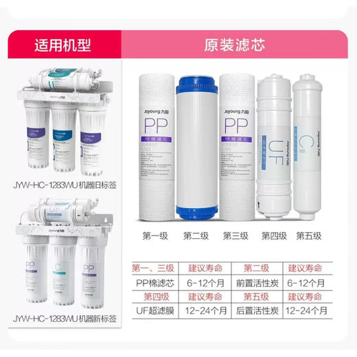 九阳原装新款家用净水器JYW-HC-1283WU 原厂PP棉前后活性碳超滤膜滤芯 第1/3级PP棉滤芯1支 6-12月更换