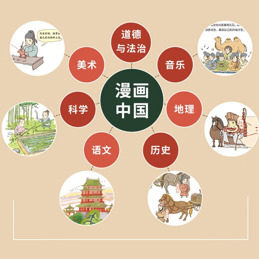 漫画中国（套装50册）一套漫画书讲透中国文化 内含5000年经典文史典籍 [6-12岁]